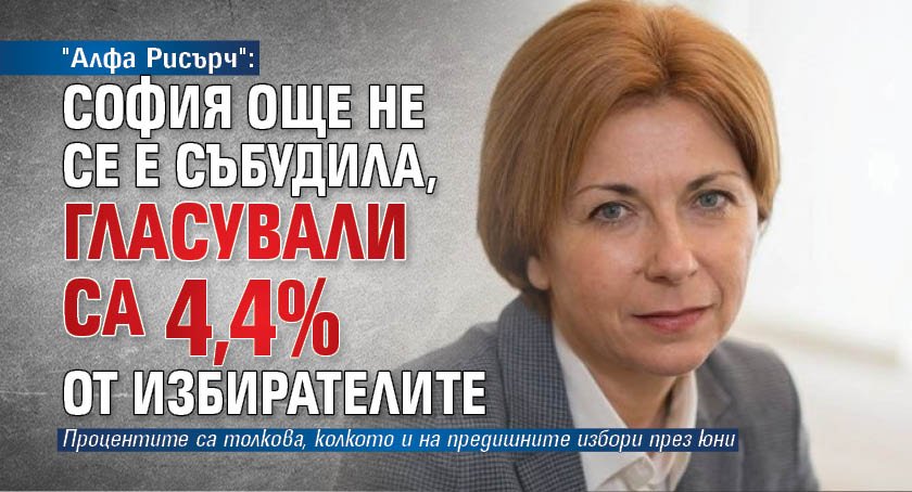 "Алфа Рисърч": София още не се е събудила, гласували са 4,4% от избирателите