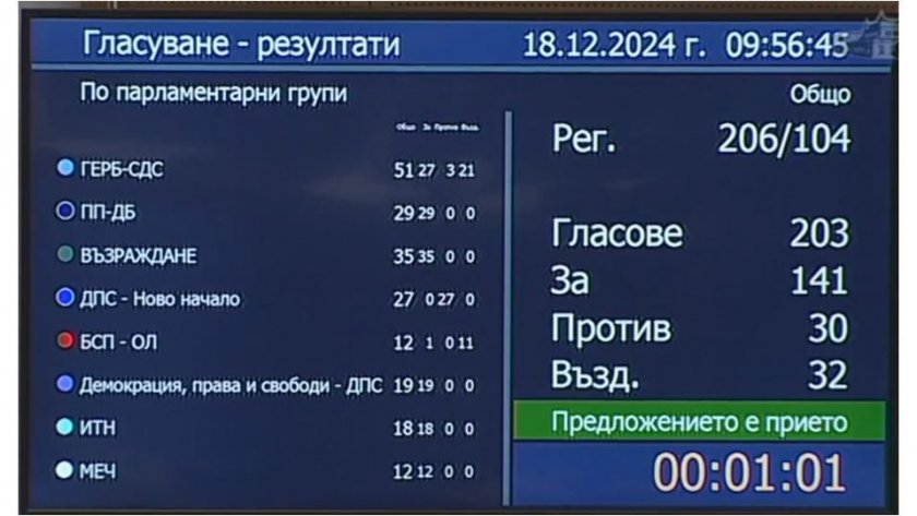 Абревиатурата "ДПС" взриви парламента