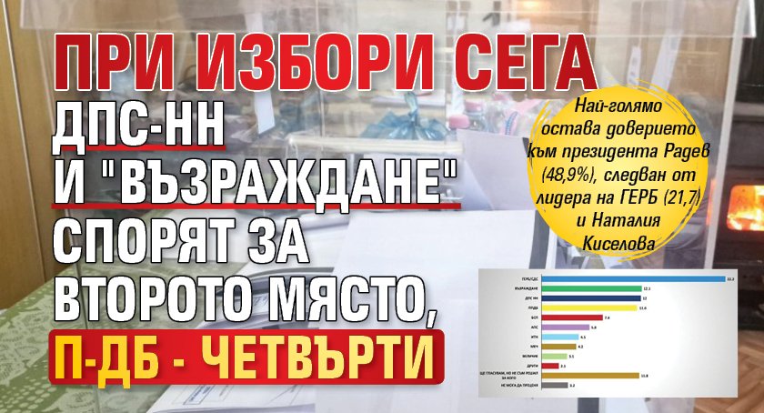 При избори сега ДПС-НН и "Възраждане" спорят за второто място, ПП-ДБ - четвърти