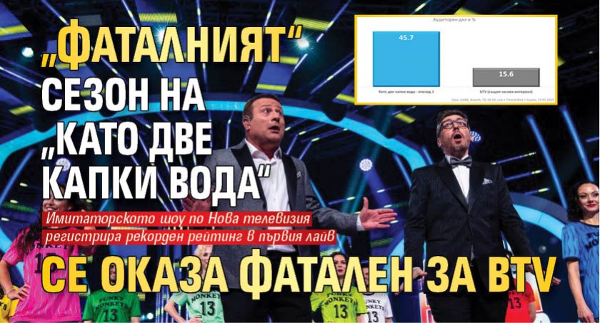 „Фаталният“ сезон на „Като две капки вода“ се оказа фатален за bTV