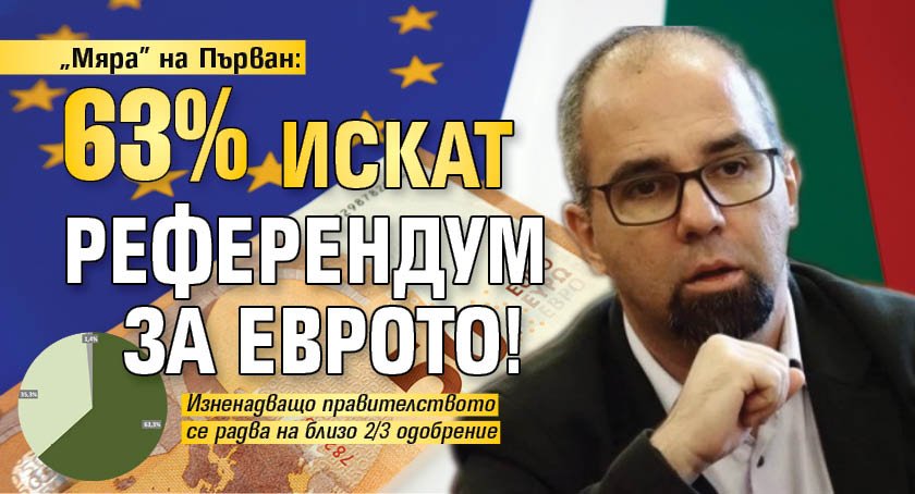"Мяра" на Първан: 63% искат референдум за еврото!