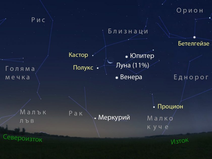 Парад на планети може да се наблюдава рано сутрин на 19, 20 и 21 август