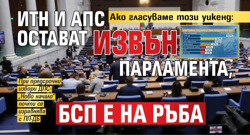Ако гласуваме този уикенд: ИТН и АПС остават извън парламента, БСП е на ръба