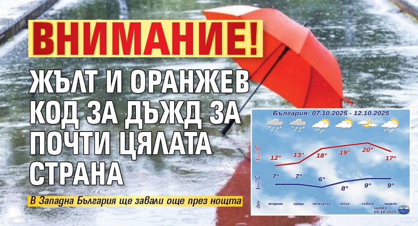 Внимание! Жълт и оранжев код за дъжд за почти цялата страна