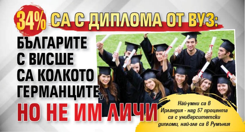 34% са с диплома от ВУЗ: Българите с висше са колкото германците, но не им личи