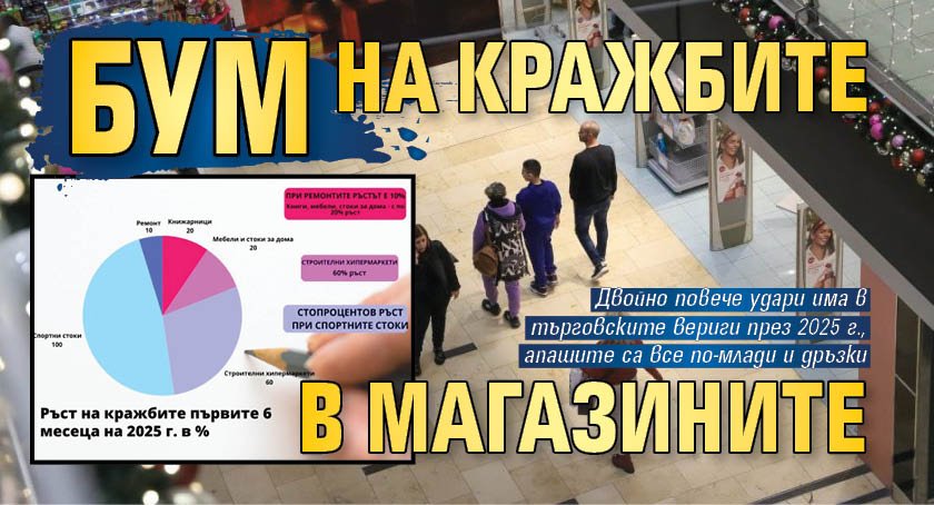 Бум на кражбите в магазините