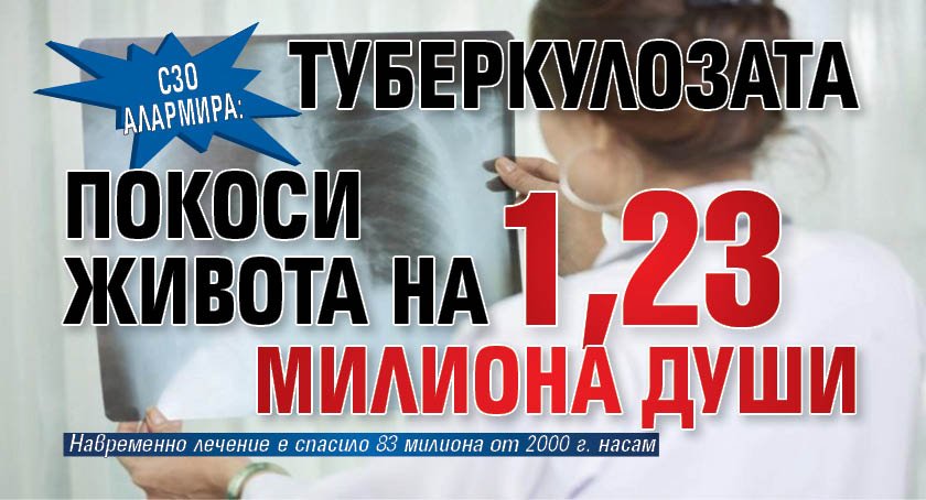 СЗО алармира: Туберкулозата покоси живота на 1,23 милиона души 