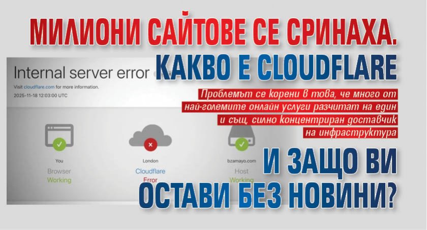 Милиони сайтове се сринаха. Какво е Cloudflare и защо ви остави без новини?