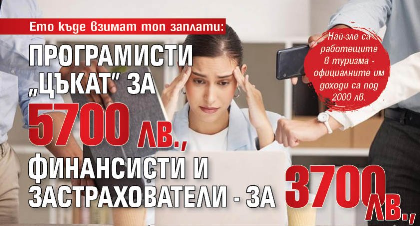 Eто къде взимат топ заплати: Програмисти "цъкат" за 5700 лв., финансисти и застрахователи - за 3700 лв. 
