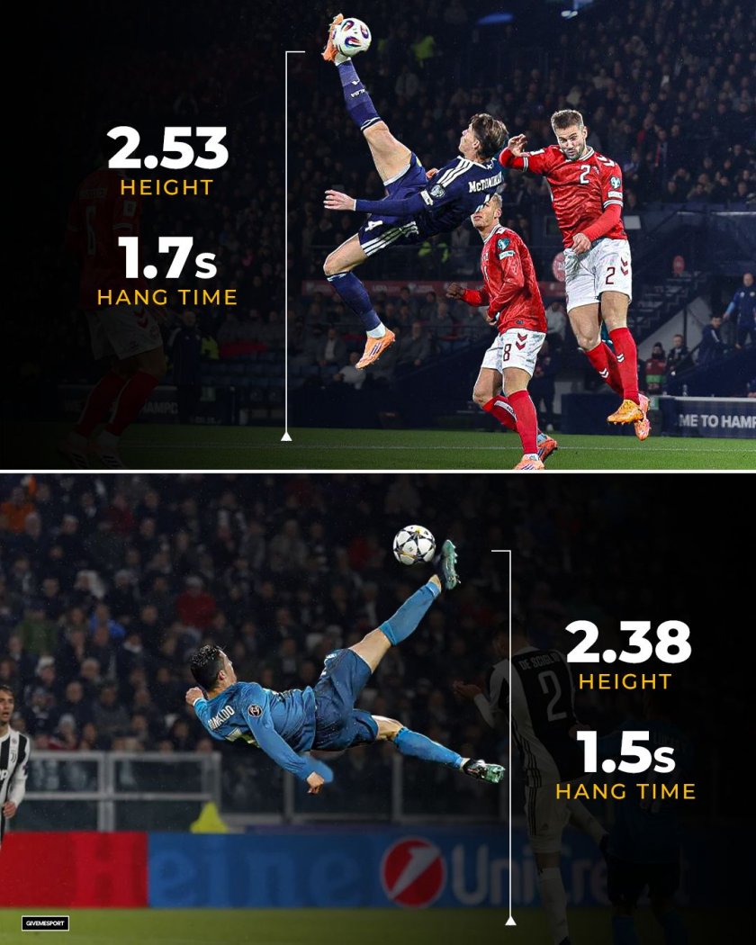 Какво направи Скот Мактоминей? Прати в историята постижение на CR7 (ВИДЕО)