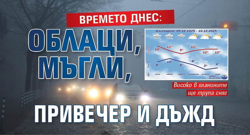 ВРЕМЕТО ДНЕС: Облаци, мъгли, привечер и дъжд