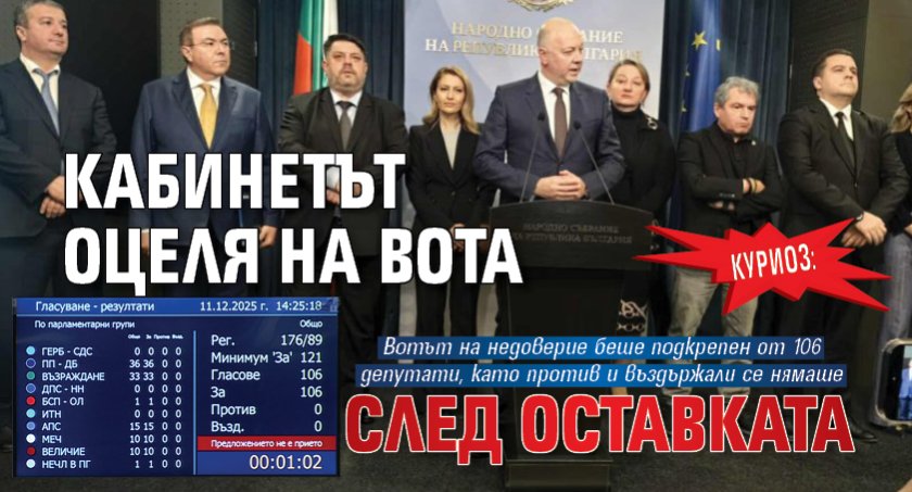 Куриоз: Кабинетът оцеля на вота след оставката 