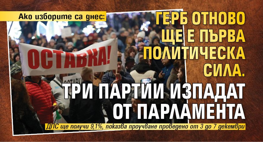 Ако изборите са днес: ГЕРБ отново ще е първа политическа сила. Три партии изпадат от парламента