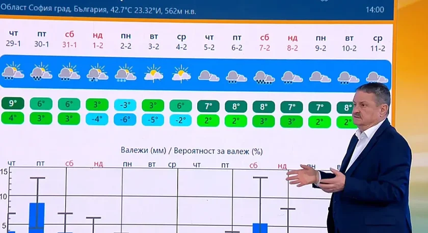 Студ и сняг до понеделник, после пак се затопля