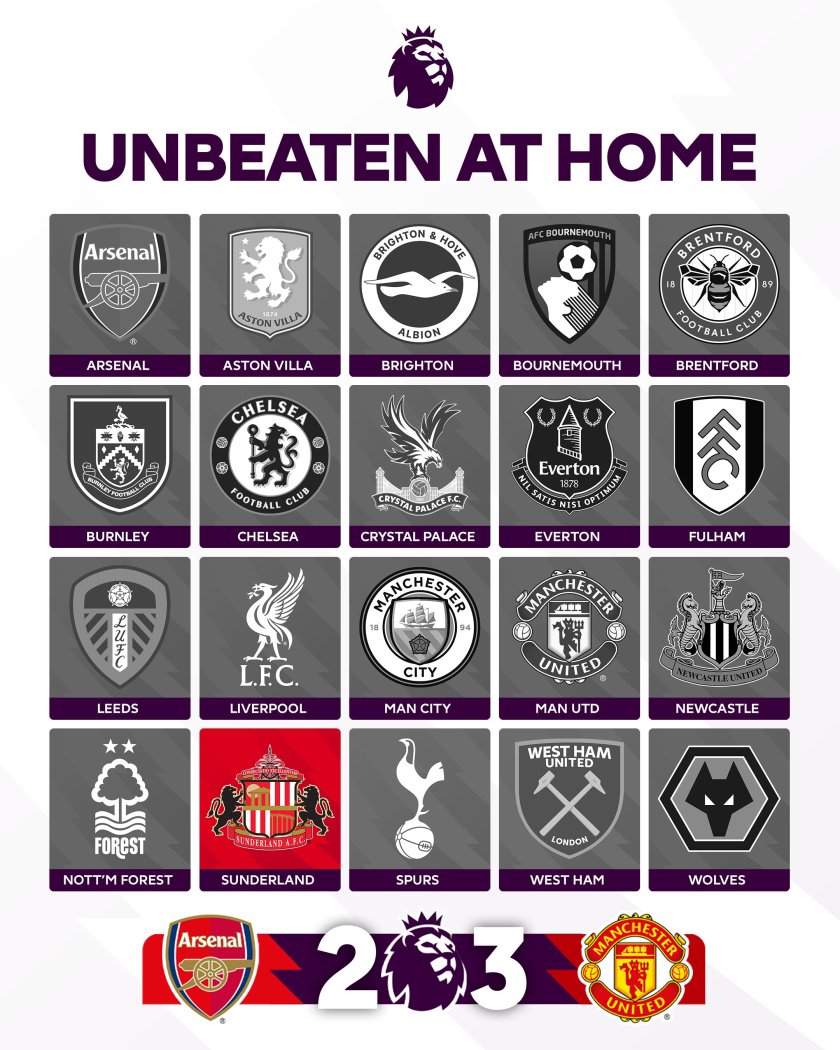 Съндърланд - единственият без загуба у дома