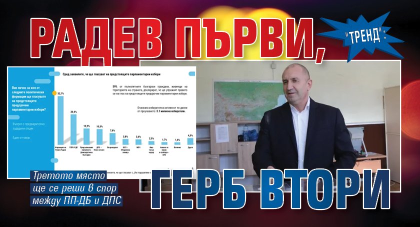 "Тренд": Радев първи, ГЕРБ втори