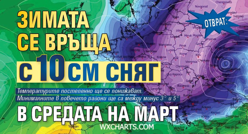 ОТВРАТ: Зимата се връща с 10 см сняг в средата на март