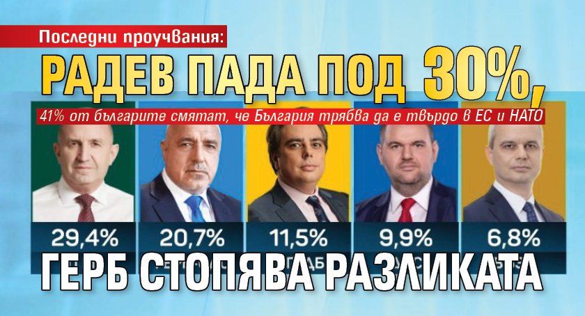 Последни проучвания: Радев пада под 30%, ГЕРБ стопява разликата