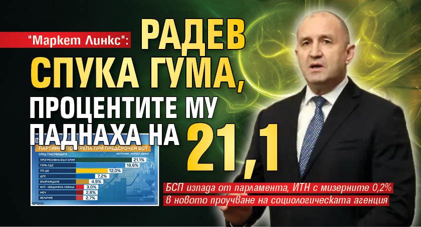 "Маркет Линкс": Радев спука гума, процентите му паднаха на 21,1