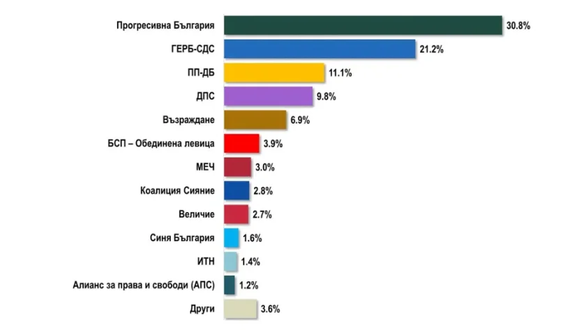 Пет сигурни за кюпа