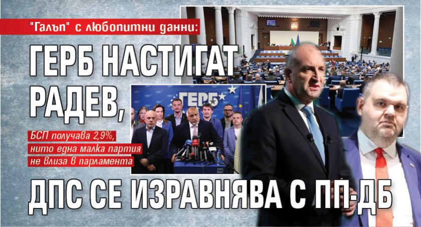 "Галъп" с любопитни данни: ГЕРБ настигат Радев, ДПС се изравнява с ПП-ДБ 