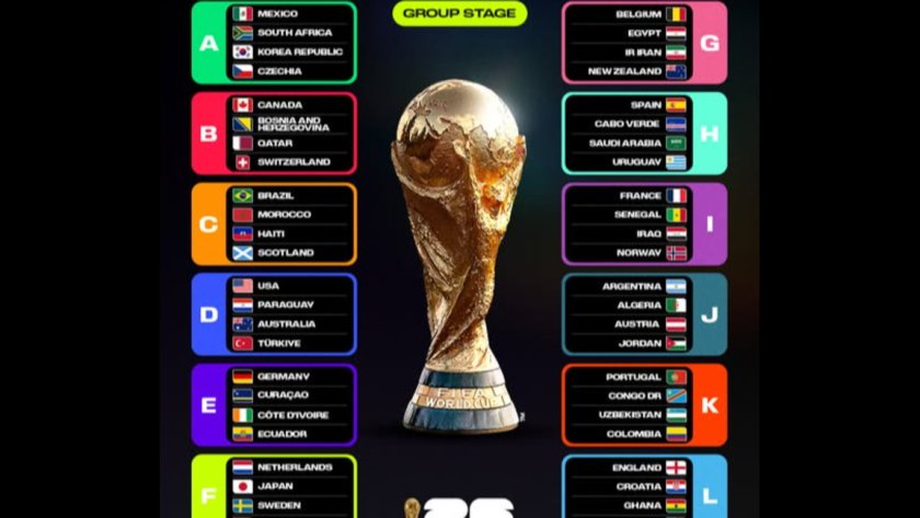 Всички участници и групи на Мондиал 2026