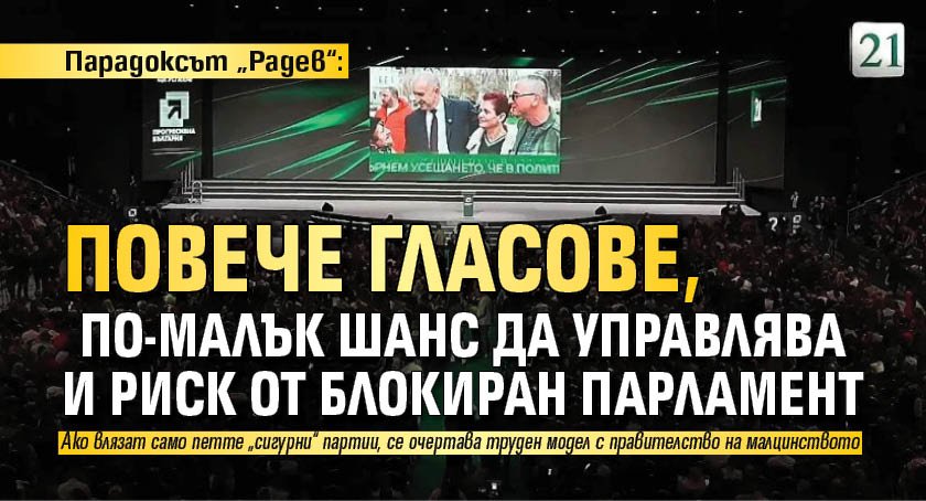Парадоксът &bdquo;Радев&ldquo;: Повече гласове, по-малък шанс да управлява и риск от блокиран парламент