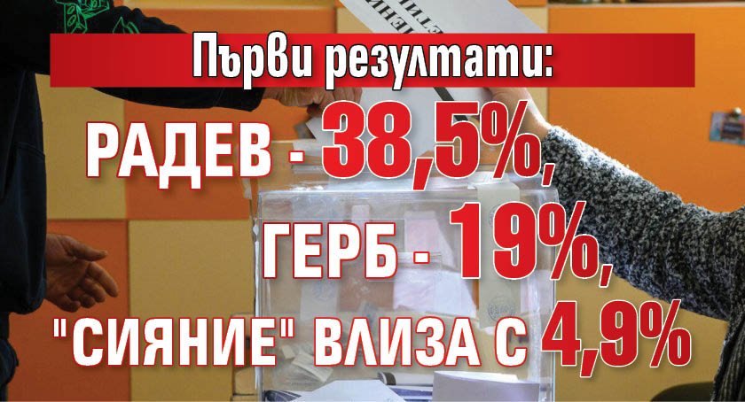 Първи резултати: Радев - 38,5%, ГЕРБ - 19%, "Сияние" влиза с 4,9%