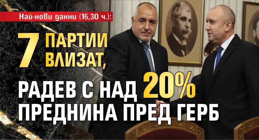 Най-нови данни (16,30 ч.): 7 партии влизат, Радев с над 20% преднина пред ГЕРБ