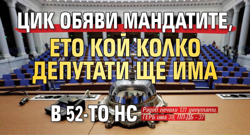 ЦИК обяви мандатите, ето кой колко депутати ще има в 52-то НС 