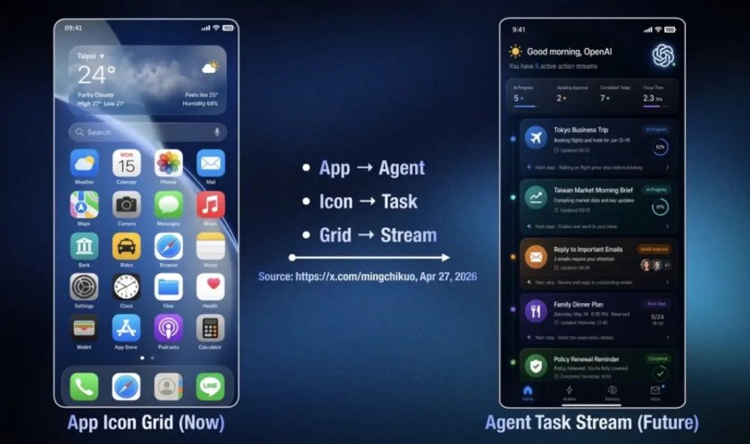Създателите на ChatGPT ще правят смартфони, които постоянно ви следят