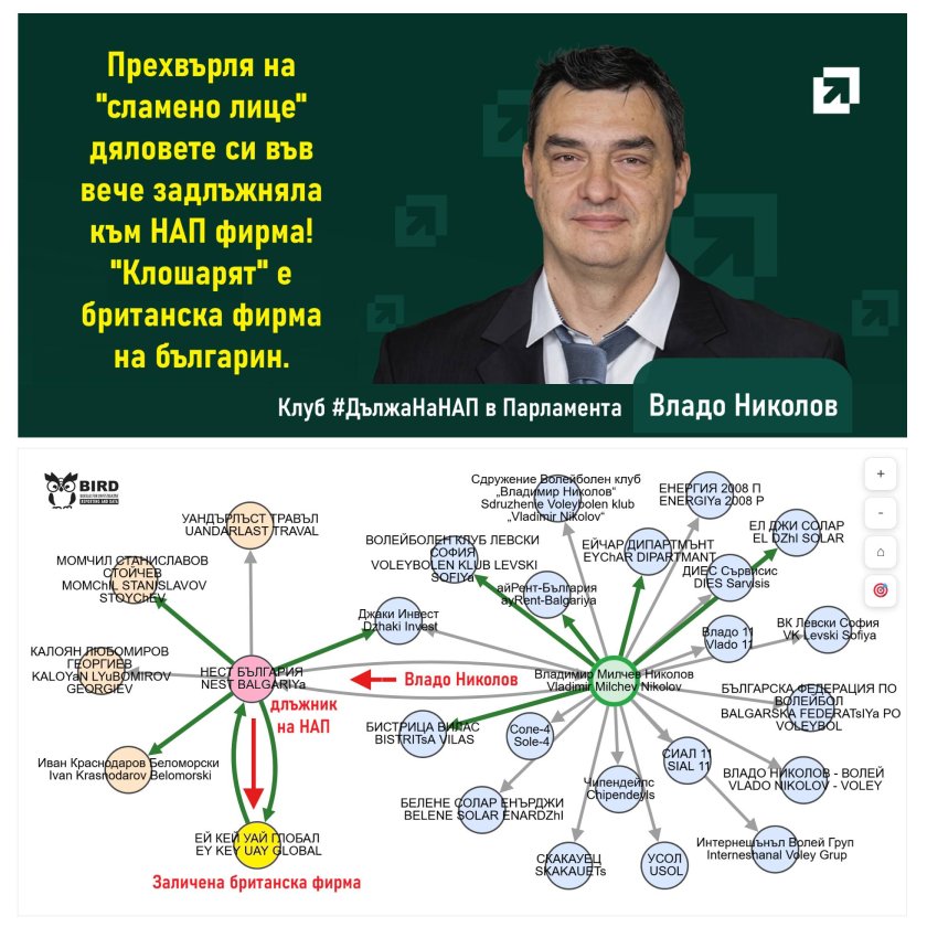 ПАК ГРЕДА: Владо Николов прехвърлил като Спецов фирмичка със задължения