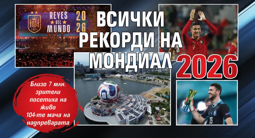 Всички рекорди на Мондиал 2026