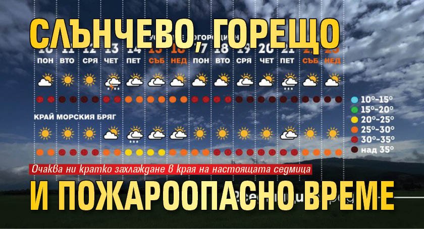 Слънчево, горещо и пожароопасно време