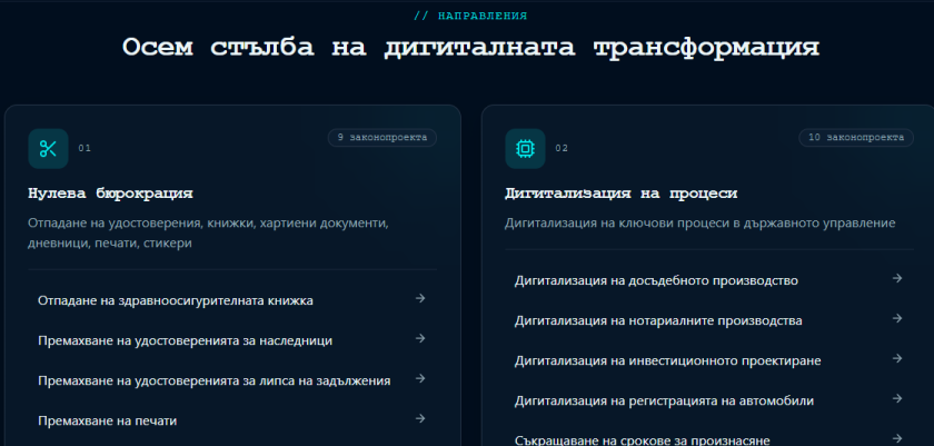 ДБ предлага 40 проектозакона за истинска дигитализация