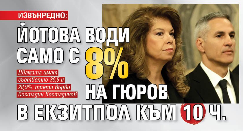 ИЗВЪНРЕДНО: Йотова води само с 8% на Гюров в екзитпол към 10 ч.