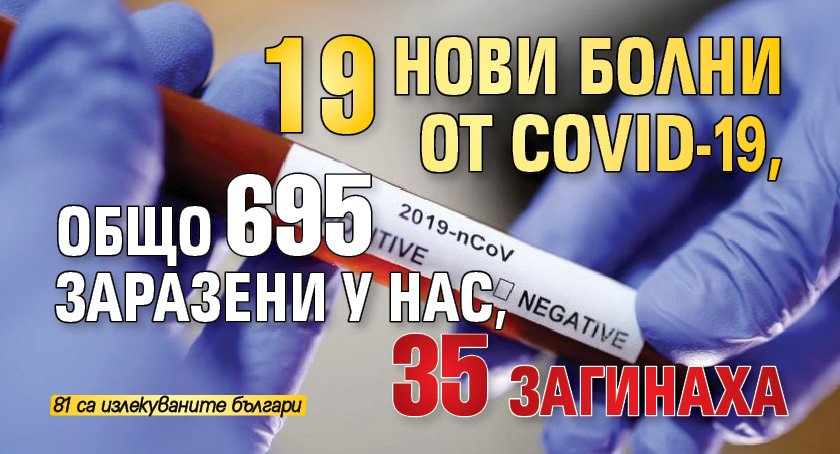 19 нови болни от COVID-19, общо 695 заразени у нас, 35 загинаха
