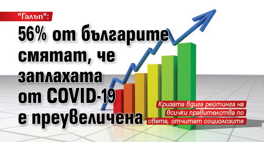 "Галъп": 56 % от българите смятат, че заплахата от COVID-19 е преувеличена