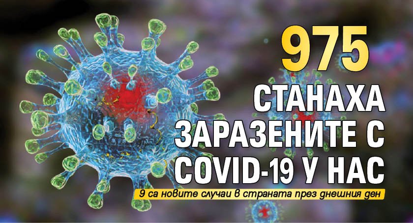 975 станаха заразените с Covid-19 у нас 