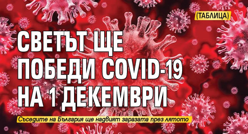 Светът ще победи COVID-19 на 1 декември (ТАБЛИЦА)