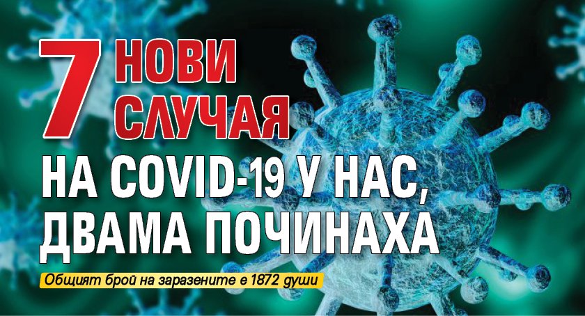 7 нови случая на COVID-19 у нас, двама починаха