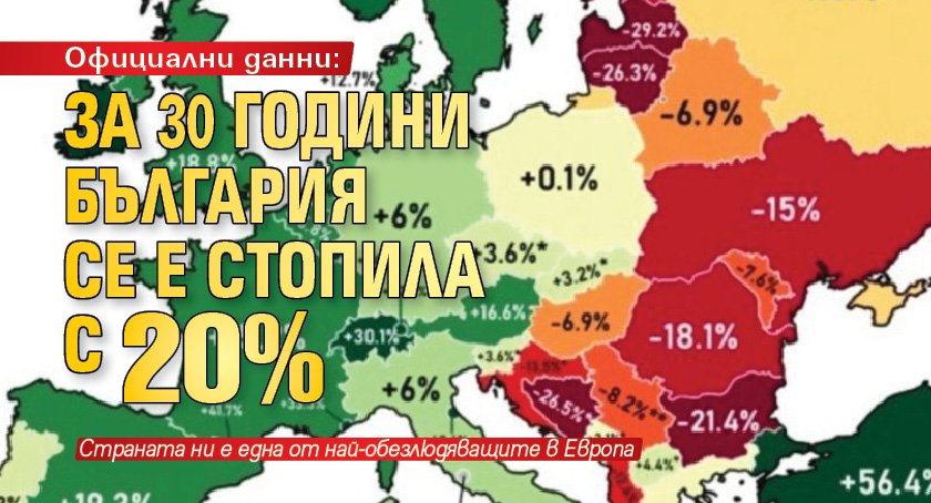 Официални данни: За 30 години България се е стопила с 20%