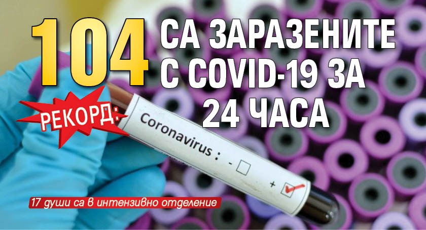 Рекорд: 104 са заразените с COVID-19 за 24 часа