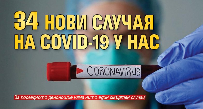 34 нови случая на COVID-19 у нас