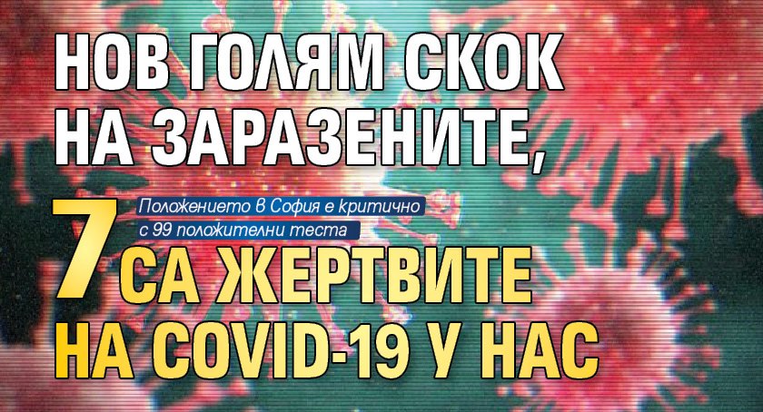 Нов голям скок на заразените, 7 са жертвите на COVID-19 у нас