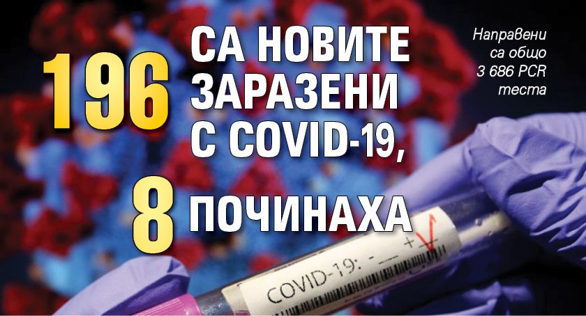 196 са новите заразени с Covid-19, 8 починаха