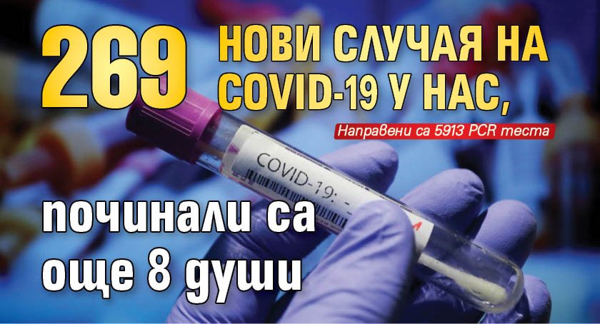 269 нови случая на COVID-19 у нас, починали са още 8 души