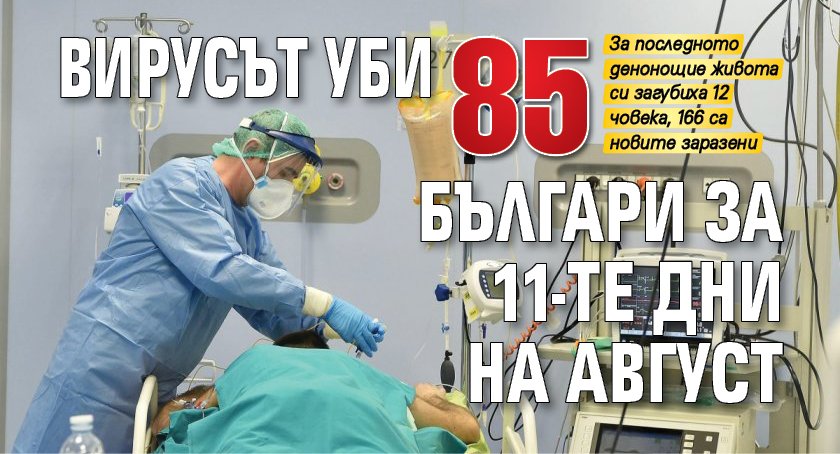 Вирусът уби 85 българи за 11-те дни на август