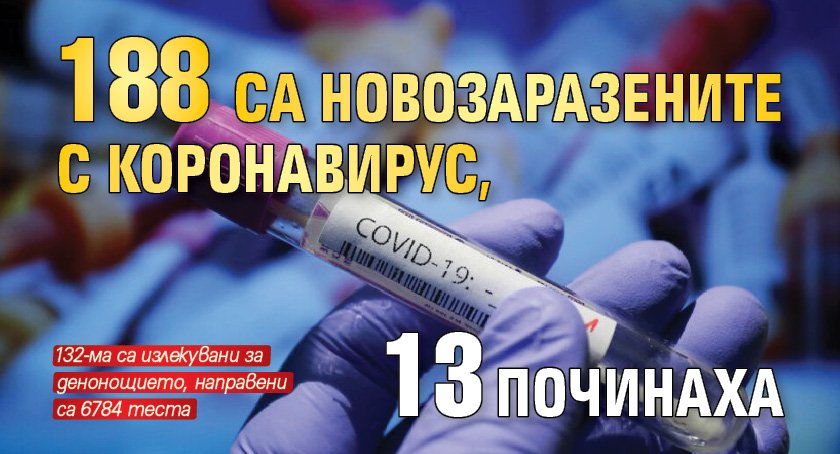 188 са новозаразените с коронавирус, 13 починаха