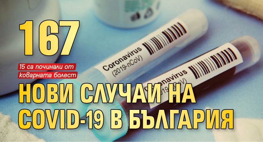 167 нови случаи на COVID-19 в България